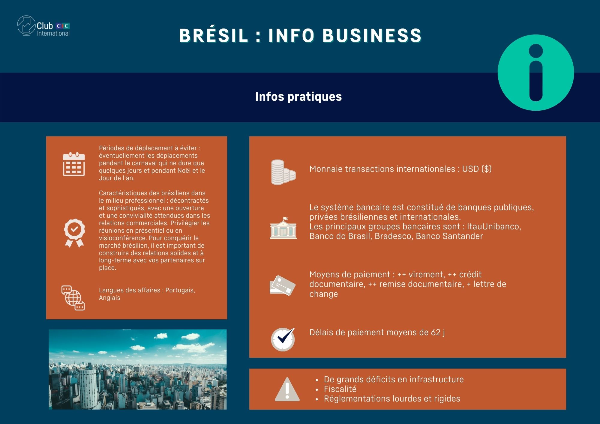 Fiche info business Brésil
